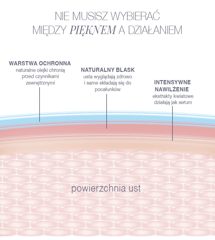 POPPY FLAME Ultimate Nourishing Lip Oil Gloss